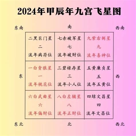 九宫飞星图怎么看|2024年九宫飞星图解析指南：九宫飞星图怎么看？